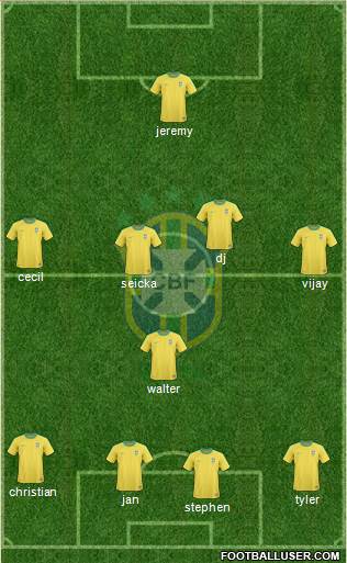 Brazil Formation 2013