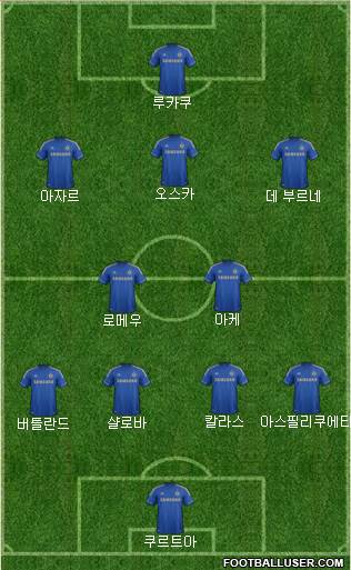 Chelsea Formation 2013