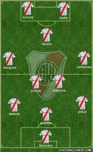 River Plate Formation 2013
