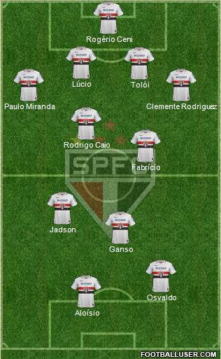 São Paulo FC Formation 2013