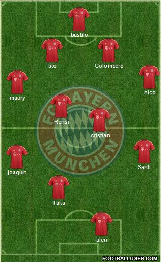 FC Bayern München Formation 2013