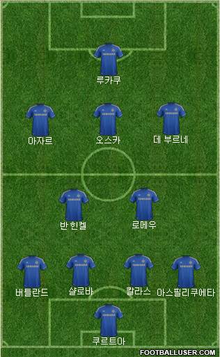 Chelsea Formation 2013