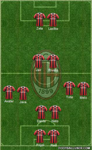 A.C. Milan Formation 2013