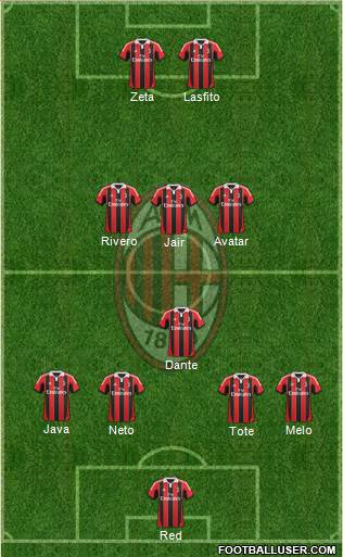 A.C. Milan Formation 2013