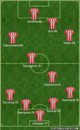 Sunderland Formation 2013