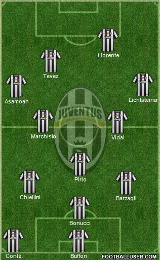 Juventus Formation 2013