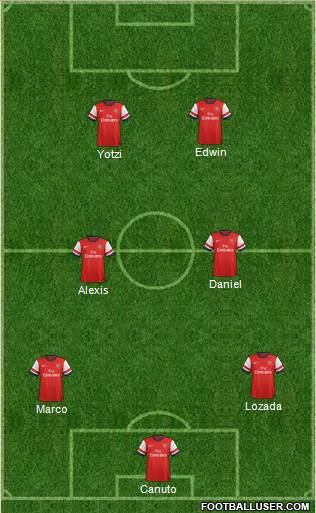 Arsenal Formation 2013