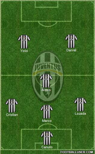 Juventus Formation 2013