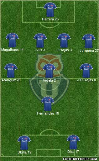 CF Universidad de Chile Formation 2013