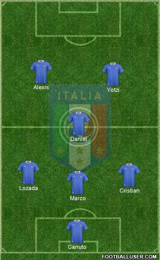 Italy Formation 2013