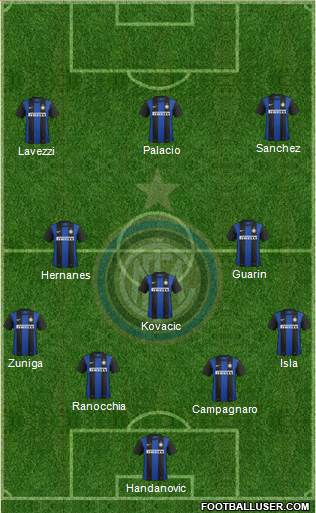 F.C. Internazionale Formation 2013
