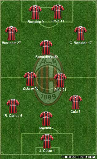 A.C. Milan Formation 2013