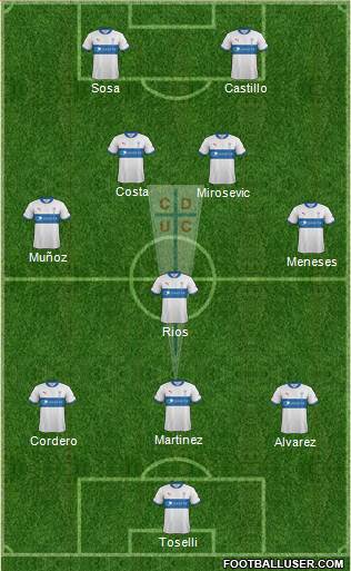 CD Universidad Católica Formation 2013
