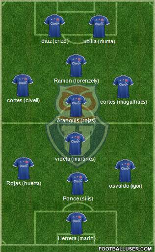 CF Universidad de Chile Formation 2013