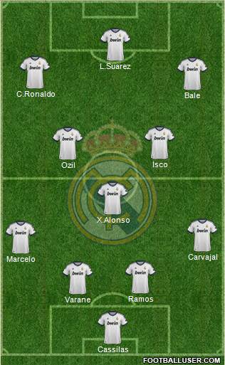 Real Madrid C.F. Formation 2013