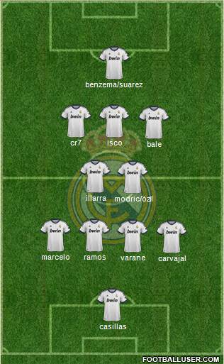R. Madrid Castilla Formation 2013