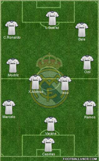 Real Madrid C.F. Formation 2013