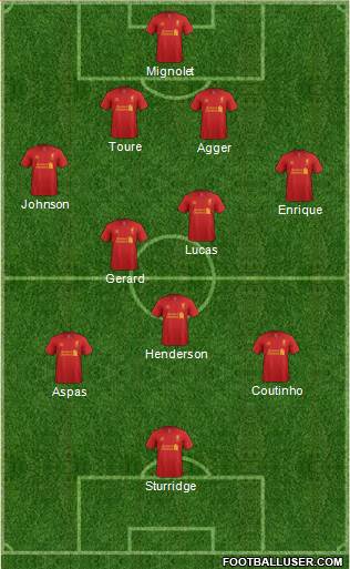 Liverpool Formation 2013