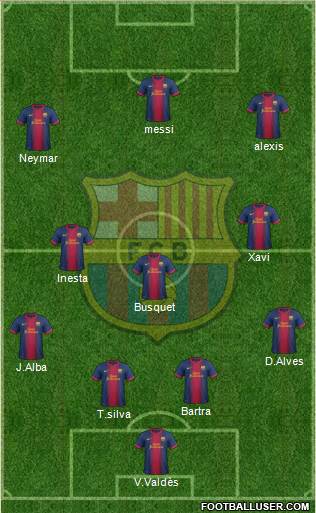 F.C. Barcelona Formation 2013