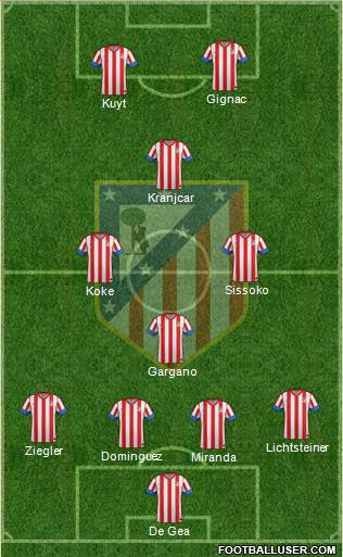 C. Atlético Madrid S.A.D. Formation 2013