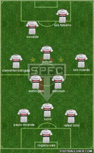 São Paulo FC Formation 2013
