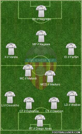 Valencia C.F., S.A.D. Formation 2013