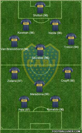 Boca Juniors Formation 2013