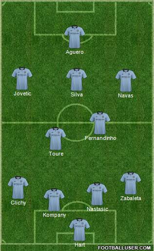 Manchester City Formation 2013