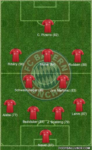 FC Bayern München Formation 2013