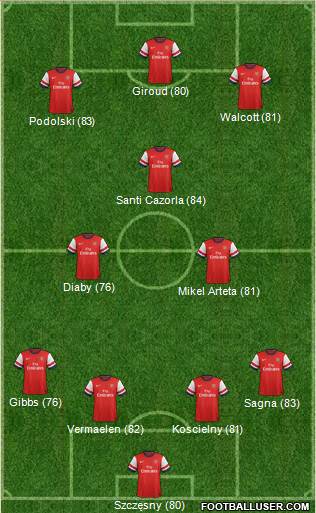 Arsenal Formation 2013