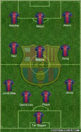 F.C. Barcelona Formation 2013