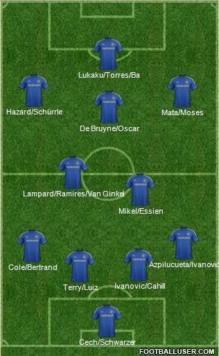 Chelsea Formation 2013
