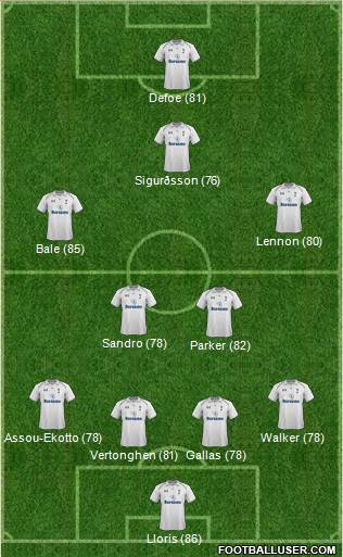 Tottenham Hotspur Formation 2013