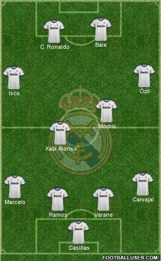 Real Madrid C.F. Formation 2013