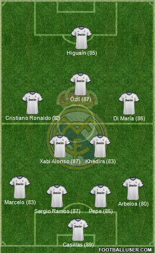 Real Madrid C.F. Formation 2013