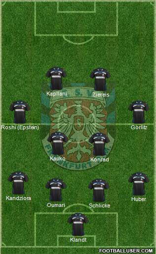 FSV Frankfurt Formation 2013