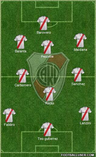 River Plate Formation 2013