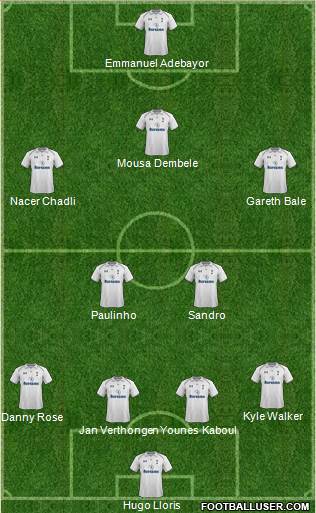 Tottenham Hotspur Formation 2013