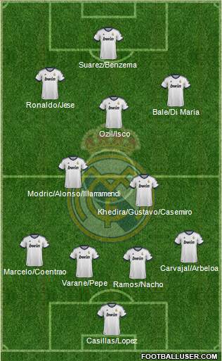 Real Madrid C.F. Formation 2013