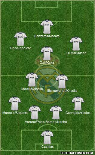 Real Madrid C.F. Formation 2013