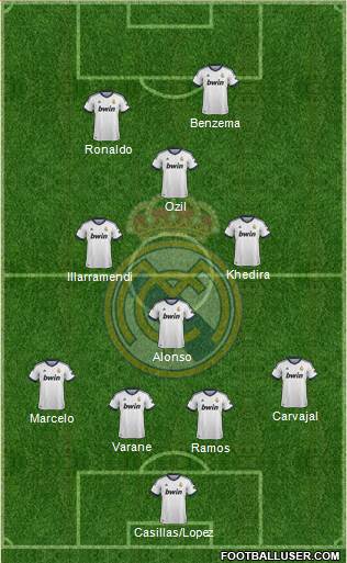 Real Madrid C.F. Formation 2013