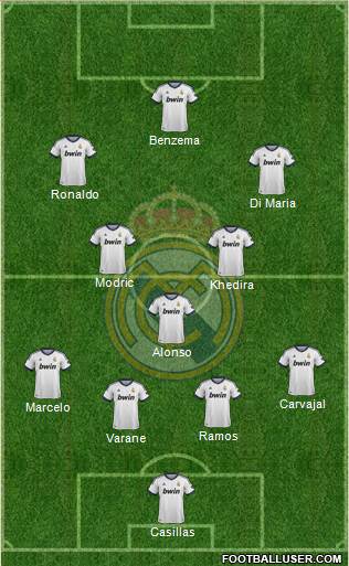 Real Madrid C.F. Formation 2013