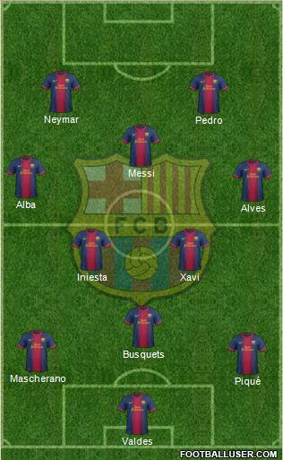 F.C. Barcelona Formation 2013