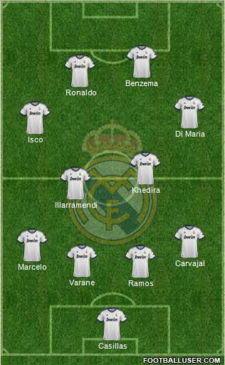 Real Madrid C.F. Formation 2013