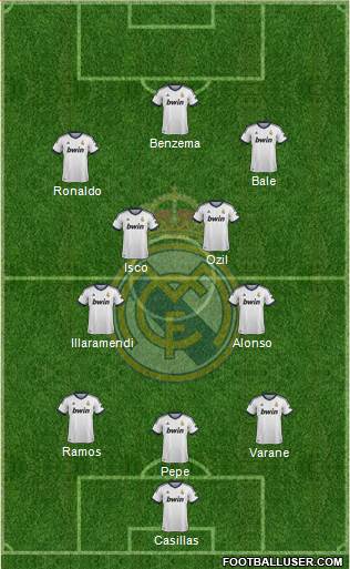 Real Madrid C.F. Formation 2013