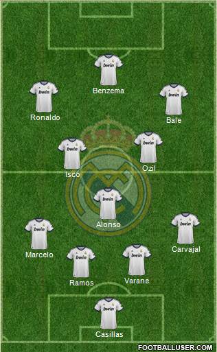 Real Madrid C.F. Formation 2013