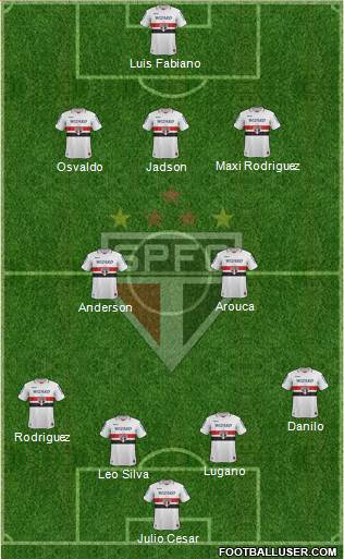 São Paulo FC Formation 2013