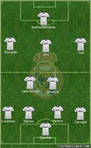 Real Madrid C.F. Formation 2013