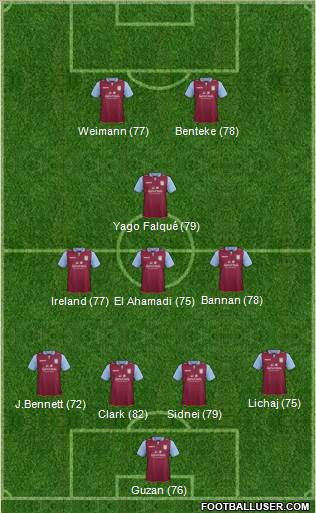 Aston Villa Formation 2013