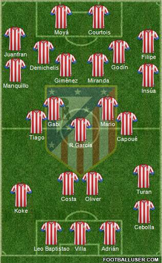C. Atlético Madrid S.A.D. Formation 2013